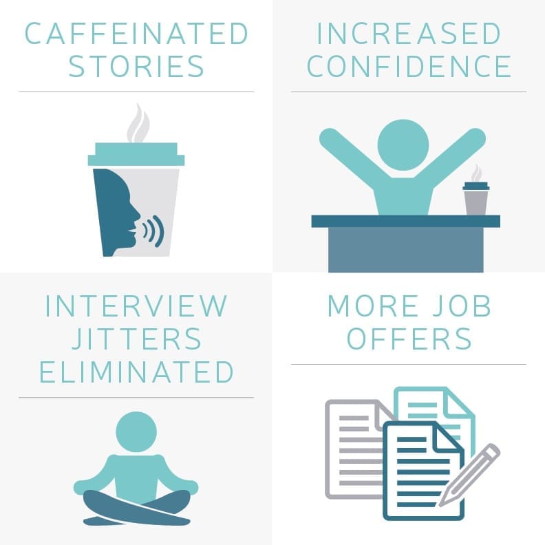 Interview Coaching graphic