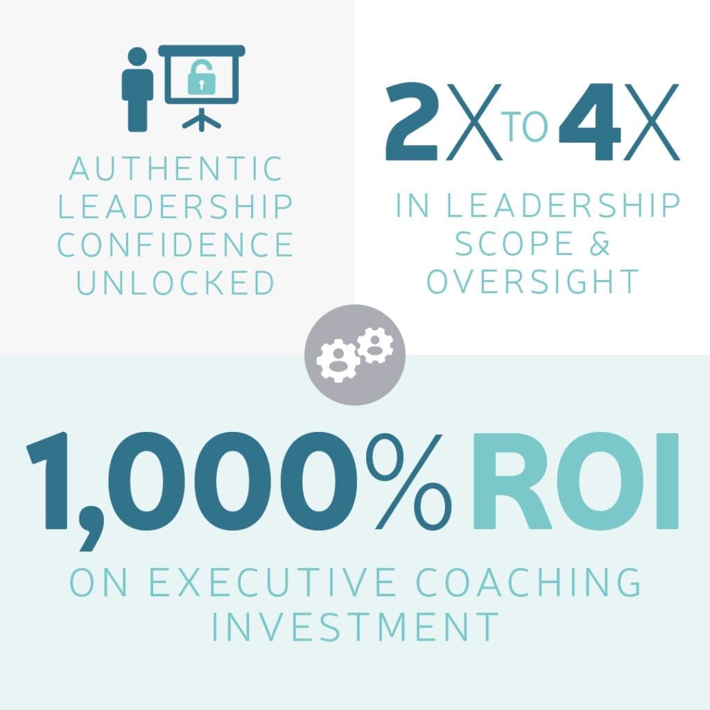 ROI of Executive Coaching